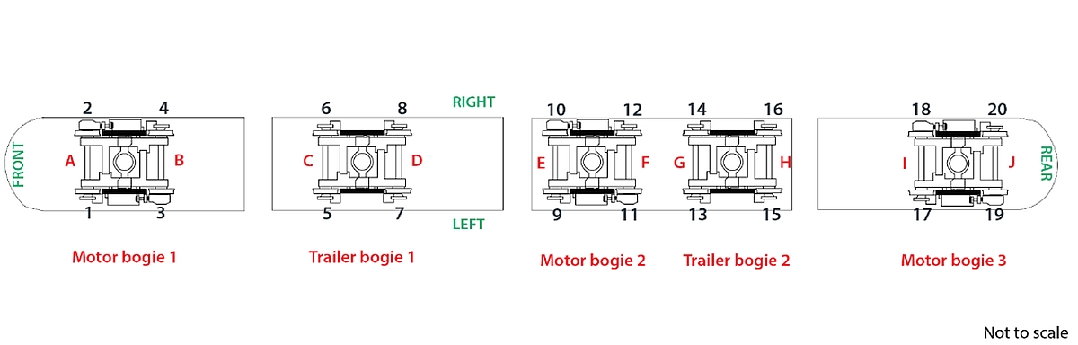 Schematic of LRV showing wheel position (Source: Alstom with TSB annotations)