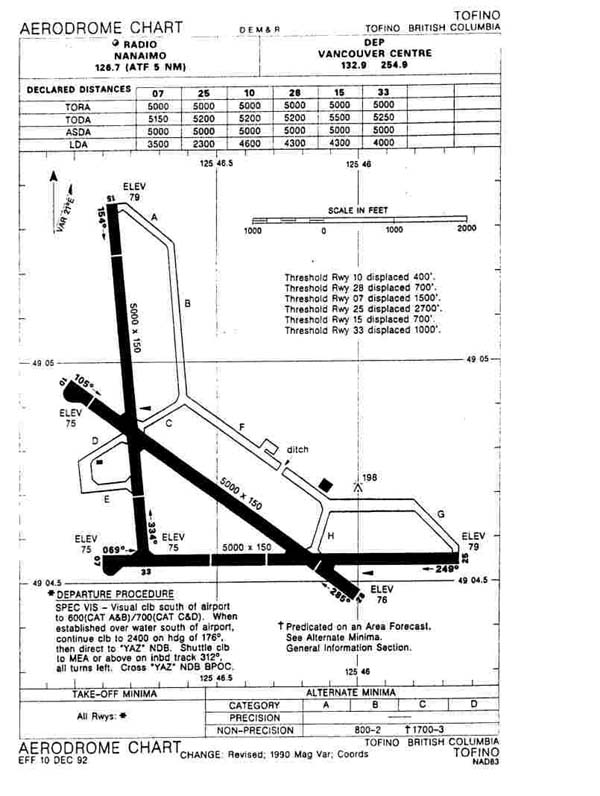 Approach Procedure for Tofino Airport 