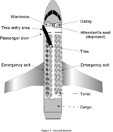 Figure 1 - Aircraft interior
