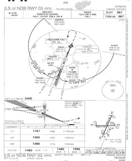 Appendix A - ILS or NDB RWY 03 (GPS)Approach