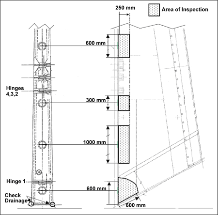 Figure of Schematic of AOT-2 areas of inspection