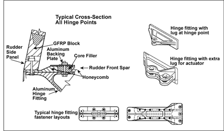 Photo of Schematic of rudder hinge fitting details