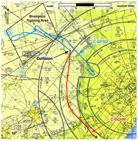 Appendix A - Aeroplane Flight Paths