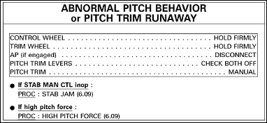 Figure 7. Extract of the “Abnormal Pitch Behavior or Pitch Trim Runaway” procedure