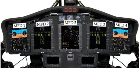 Photo of Cougar Helicopters' S-92A Instrument Panel - Standard Configuration