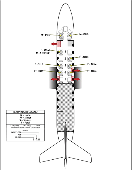 Diagram of seating on plane