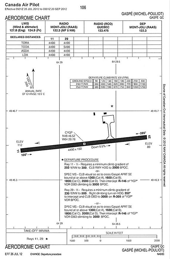 Image of the aerodrome chart as described in section 1.10.1