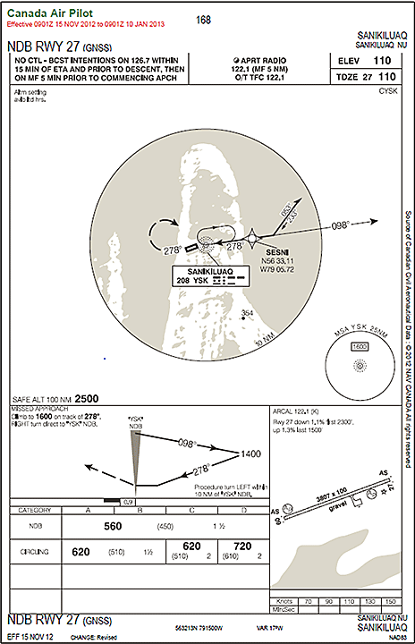Chart info pertaining to the NDB for Runway 27 instrument approach