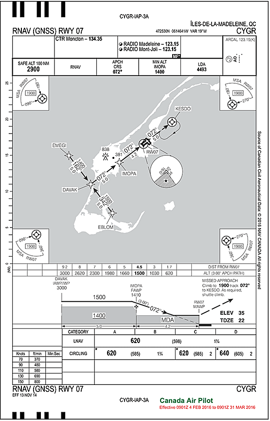Canada Air Pilot approach plate for area navigation (global navigation satellite system) Runway 07 at Îles-de-la-Madeleine Airport (CYGR)
