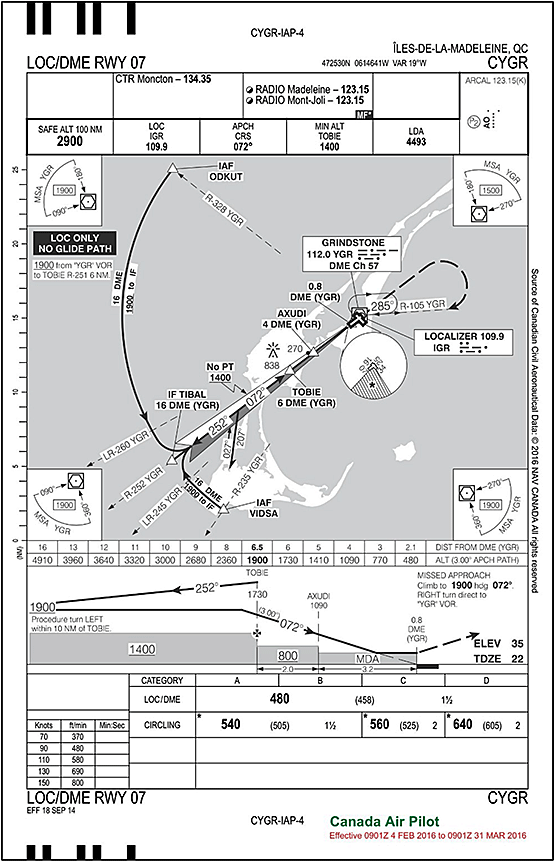 Canada Air Pilot approach plate for localizer / distance measuring equipment Runway 07 at Îles-de-la-Madeleine Airport (CYGR)