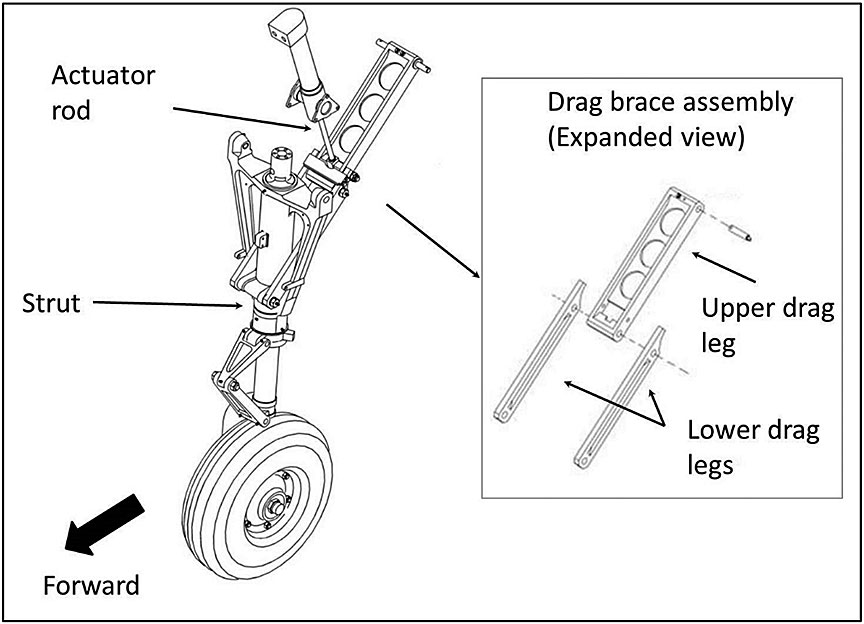 Beechcraft B1900D nose landing gear and expanded view of drag brace assembly (Source: Textron Aviation, with TSB annotations)