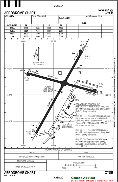 Sudbury Airport aerodrome chart