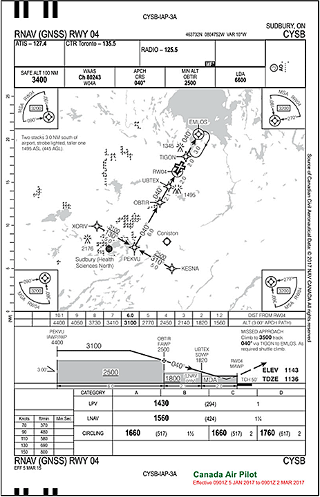 Area navigation approach to Runway 04 at Sudbury Airport