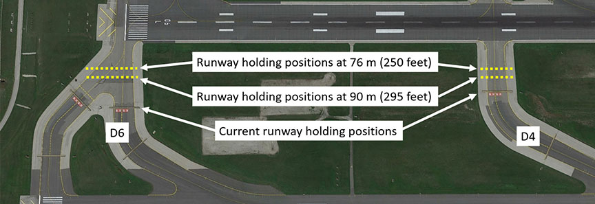 Comparison of the distances of the current runway holding positions
