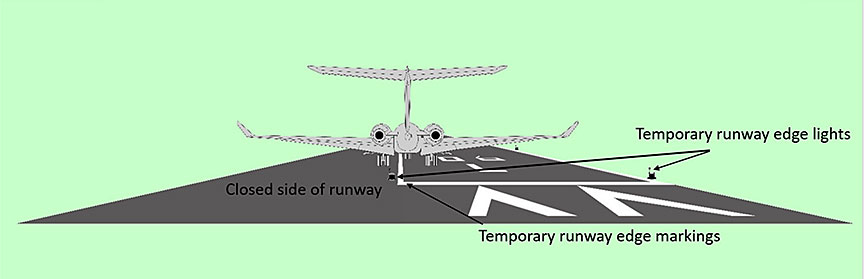 Aircraft position after landing, in relation to temporary runway edge lights and markings