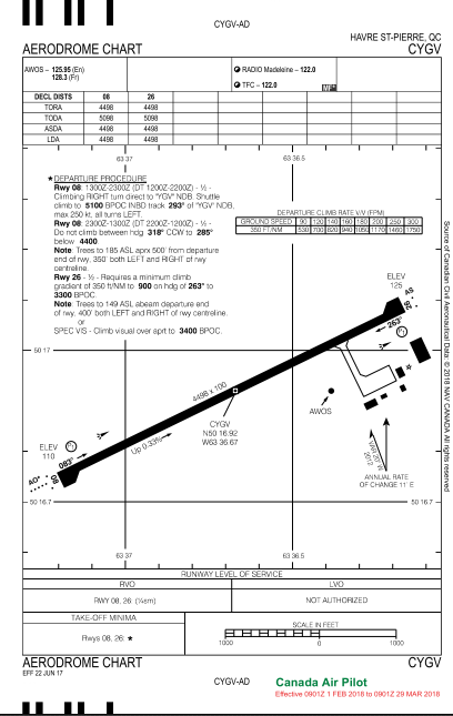 Havre St-Pierre Airport Aerodrome Chart (not to be used for navigation purposes)