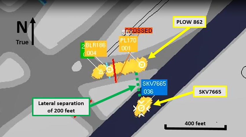 Lateral separation between flight SKV7665 and PLOW 862 on ground radar display (Source: NAV CANADA, with TSB annotations)