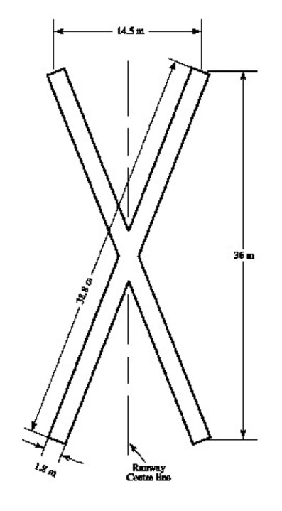 Drawing of a closed marking (Source: Transport Canada, TP 312, Aerodrome Standards and Recommended Practices, 4th Edition [March 1993])