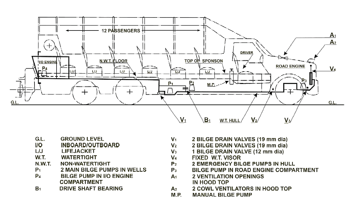 Figure 1. Construction profile outline