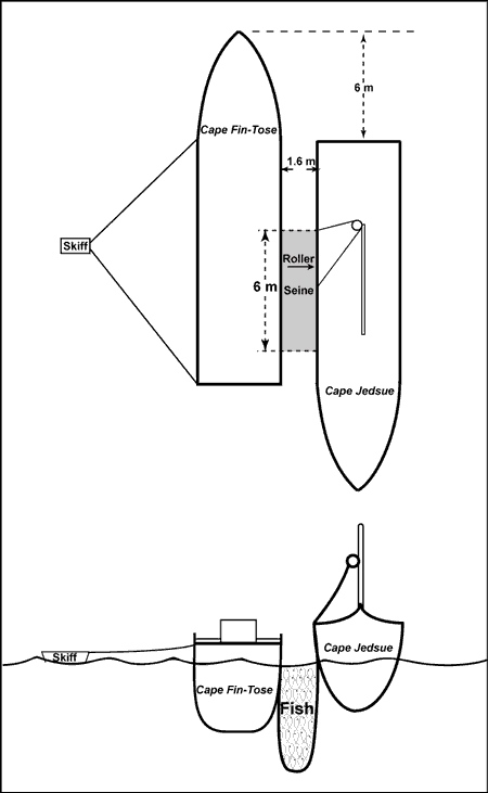 Figure 1 - Sketch showing vessels alongside (not to scale)