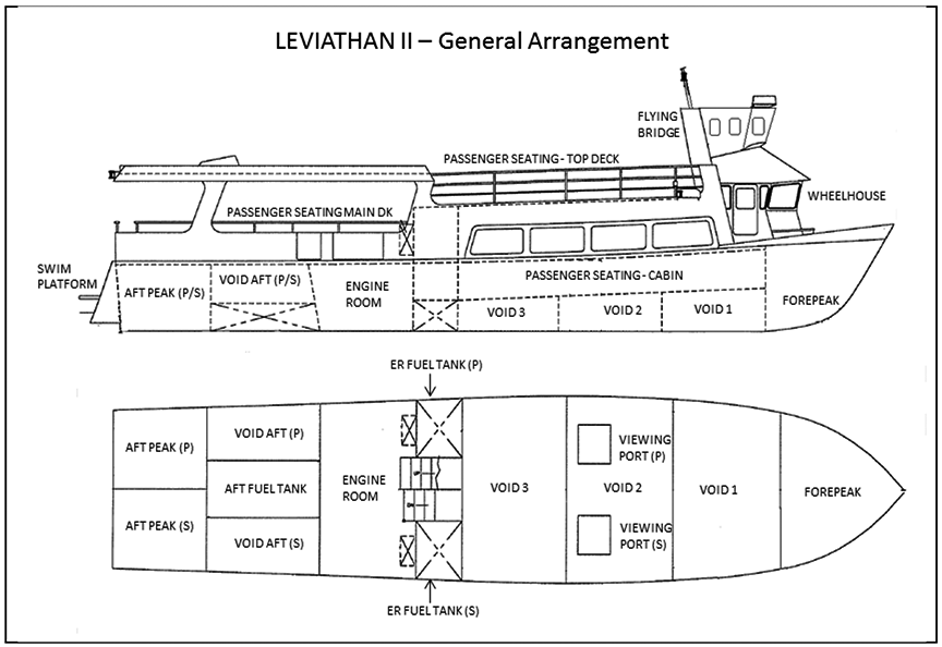 Appendix A – General arrangement of the <em>Leviathan II</em> 