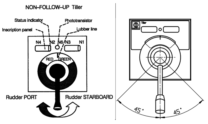 Schematic of the non-follow-up tiller installation 