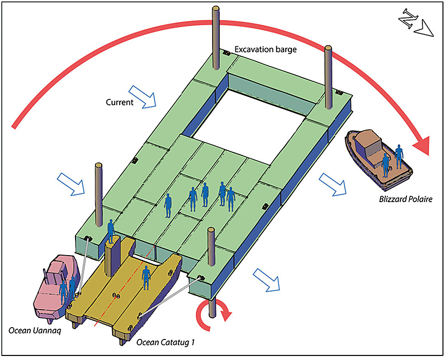 Bird's-eye view of the moment of capsizing, showing the clockwise rotation of the barge and the locations of personnel
