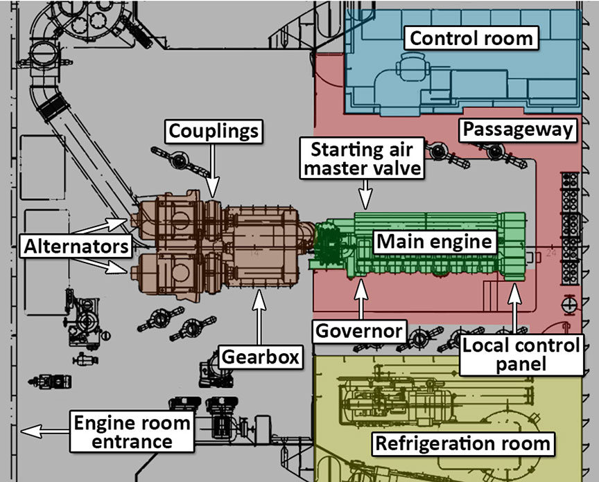 Engine room layout