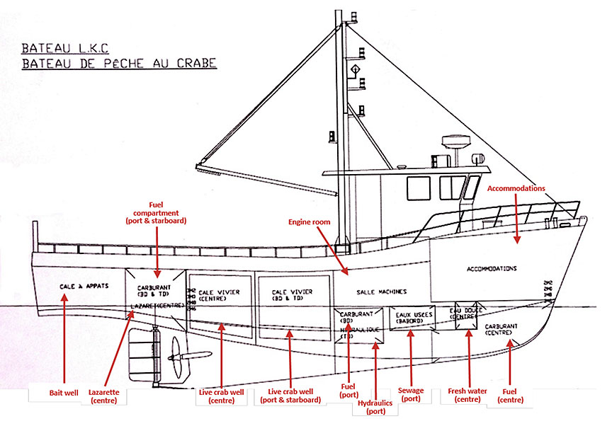 Profile of crab fishing vessel L.K.C