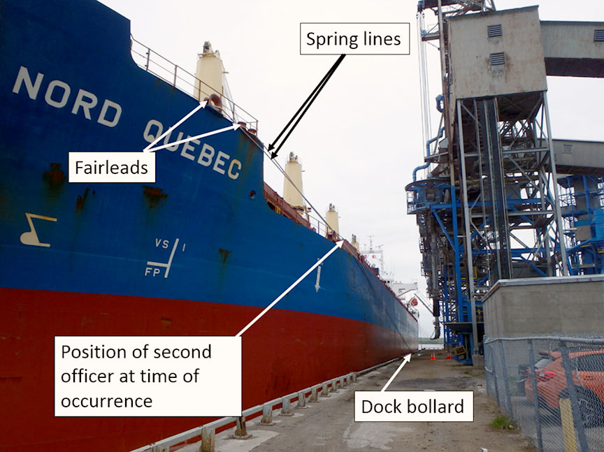 Nord Quebec alongside section 16 of Port of Trois-Rivières, Quebec, showing mooring configuration and location of bollard, fairleads, and forward spring lines following occurrence