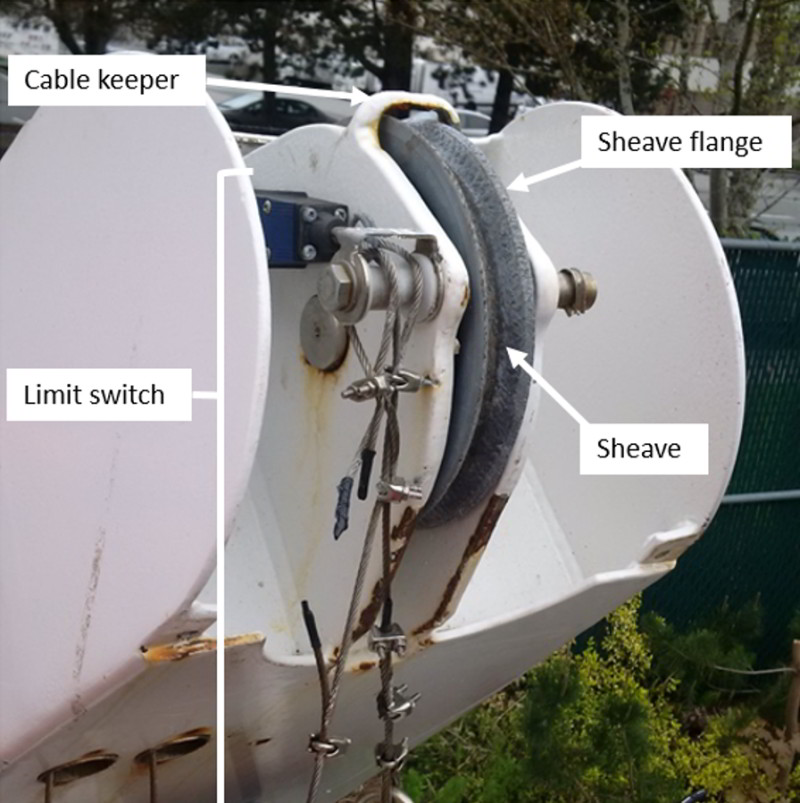  End of the davit arm (sheave cover has been removed to allow    viewing of components) (Source: TSB) <br>