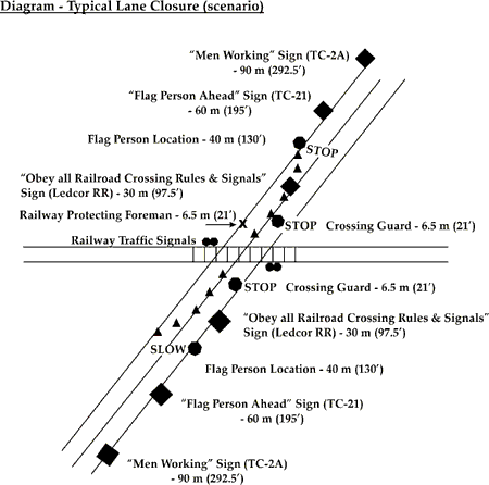 Diagram of typical lane closure (scenario)