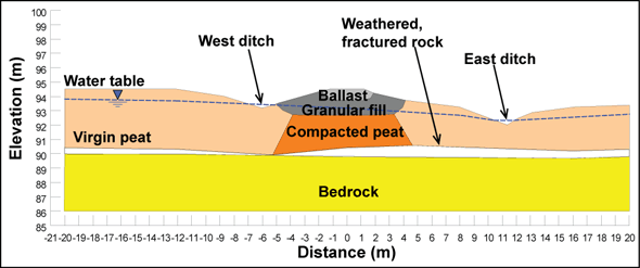 Cross-section at mile 3.87