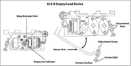 Schematic of ELX-B empty/load device