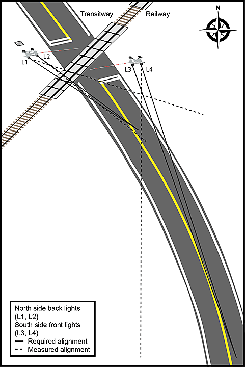 Diagram of the transitway crossing light layout and alignment
