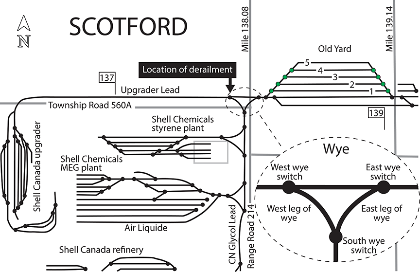 Scotford track layout