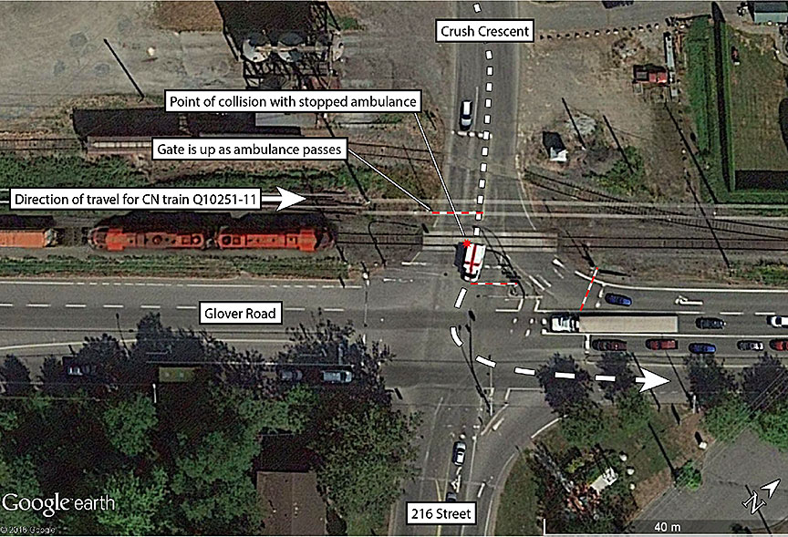 Occurrence site showing the location of the train and the ambulance prior to the collision