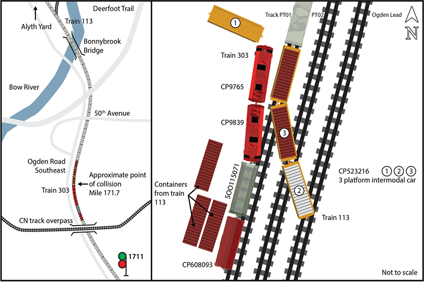 Position of locomotives and equipment after the collision