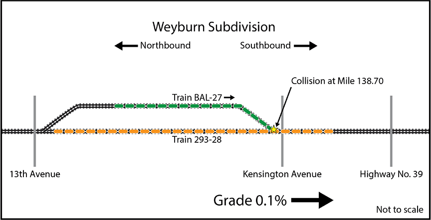 Site diagram with train BAL-27 in siding and northbound train 293 on the main track