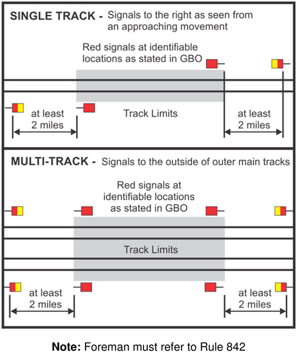 Placement of Rule 42 signals