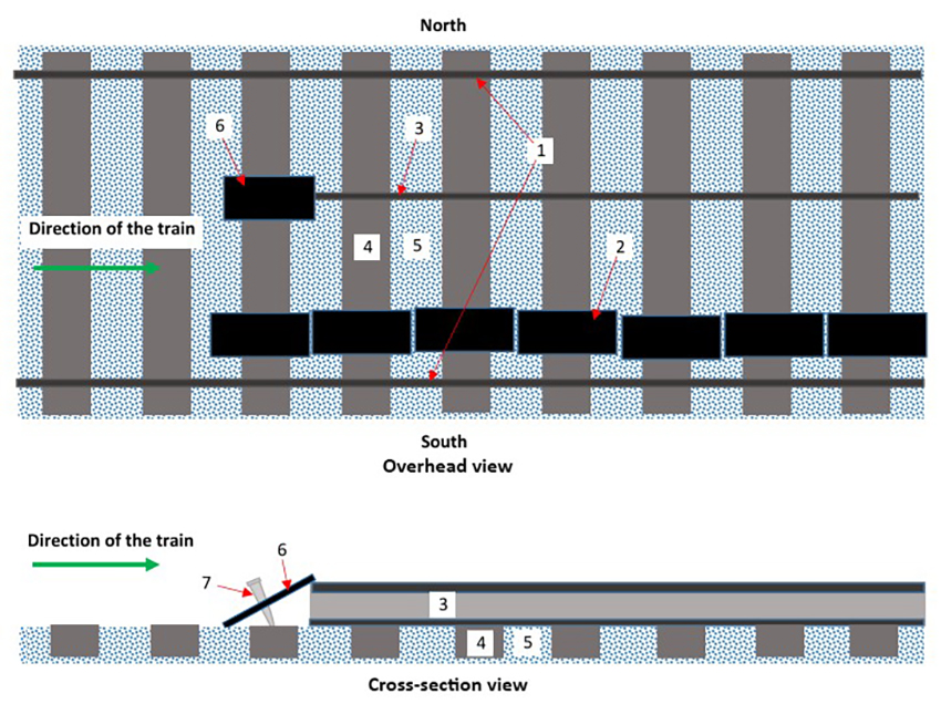 Sketches of track configuration (Source: TSB)