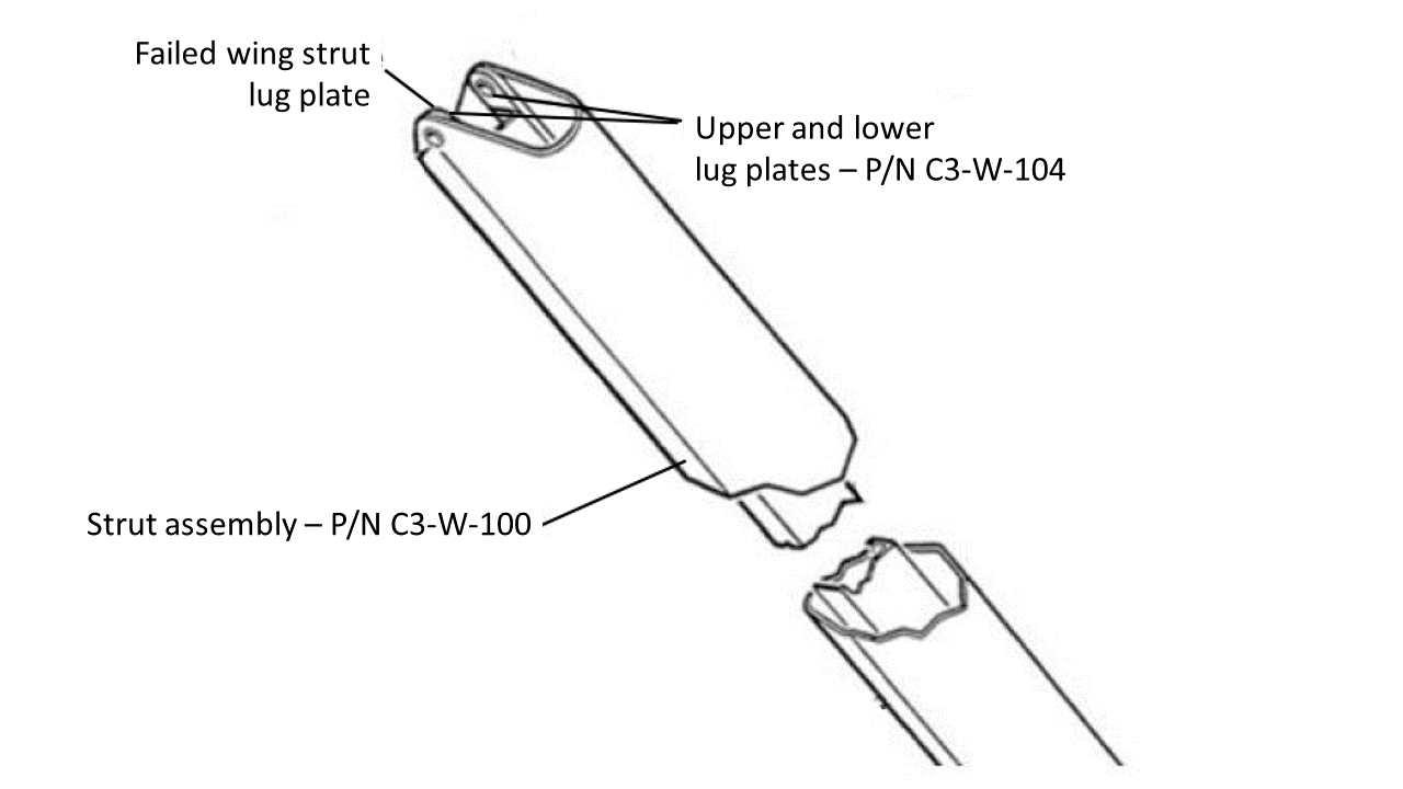 Right wing strut diagram (Source: Viking Air Ltd., with TSB annotations)