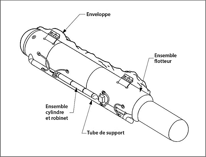 Image du disposition générale des sous-systèmes de flotteurs