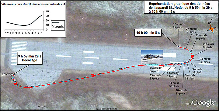 Image de la trajectoire de vol lors du dernier exercice de panne hydraulique (Source : Google Earth, avec annotations du BST)