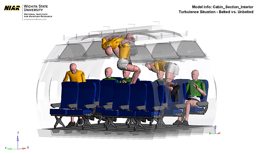 Copie d'écran d'une animation qui montre les effets d'une forte turbulence sur des passagers attachés (en vert) et des passagers non attachés
