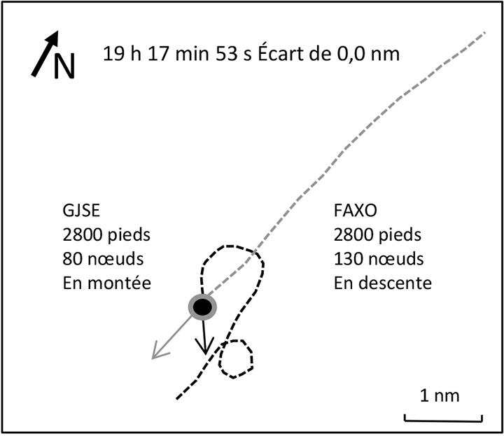 Données radar : 19 h 17 min 53 s, écart de  0,0 nm