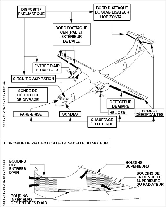 Diagrammes indiquant les aires de l’ATR 42 protégées contre le givre et la pluie (Source : Avions de Transport Régional, ATR 42 Flight Crew Operating Manual, révision no 41 [août 2015], partie 1, chapitre 13, section 10, p. 2)