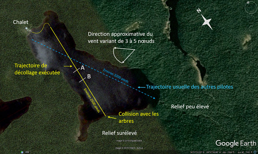 Schéma illustrant la trajectoire de décollage exécutée sur le lac Jules
