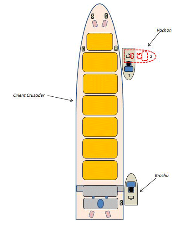Annexe B - Position des remorqueurs par rapport au navire