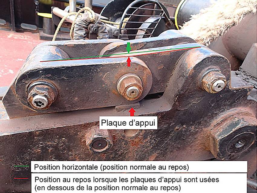 Annexe C1 – Articulation mécanique avant réparation (photo : Jean-Daniel Hogan)
